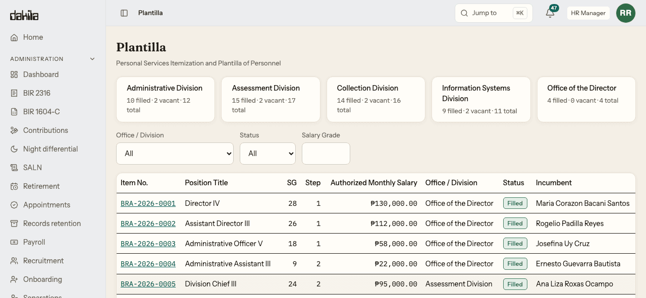 The plantilla register opened by an HR Manager account on the Bureau of Revenue Administration demo. The sidebar shows a full Administration section and the topbar account chip reads HR Manager. Five office summary cards read Administrative Division 10 filled 2 vacant 12 total, Assessment Division 15 filled 2 vacant 17 total, Collection Division 14 filled 2 vacant 16 total, Information Systems Division 9 filled 2 vacant 11 total, and Office of the Director 4 filled 0 vacant 4 total. Filters for office, status and salary grade sit above the register, which lists items BRA-2026-0001 onward: Director IV at SG-28 step 1 on ₱130,000.00, Assistant Director III at SG-26, Administrative Officer V at SG-18, Administrative Assistant III at SG-9 and Division Chief III at SG-24, each with its office, a Filled status and a named incumbent.