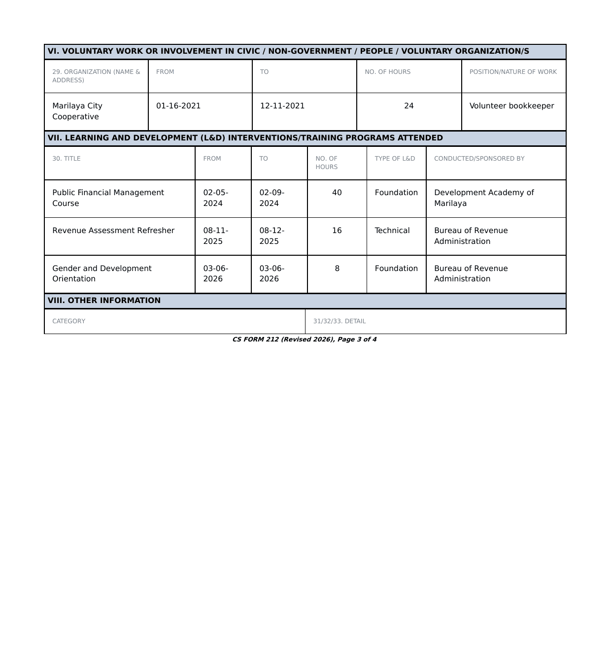 Page 3 of CS Form 212. Section VI voluntary work lists 24 hours as a volunteer bookkeeper at Marilaya City Cooperative. Section VII learning and development lists a 40-hour Public Financial Management Course, a 16-hour Revenue Assessment Refresher and an 8-hour Gender and Development Orientation, each with dates, type and sponsor. Section VIII other information is empty.